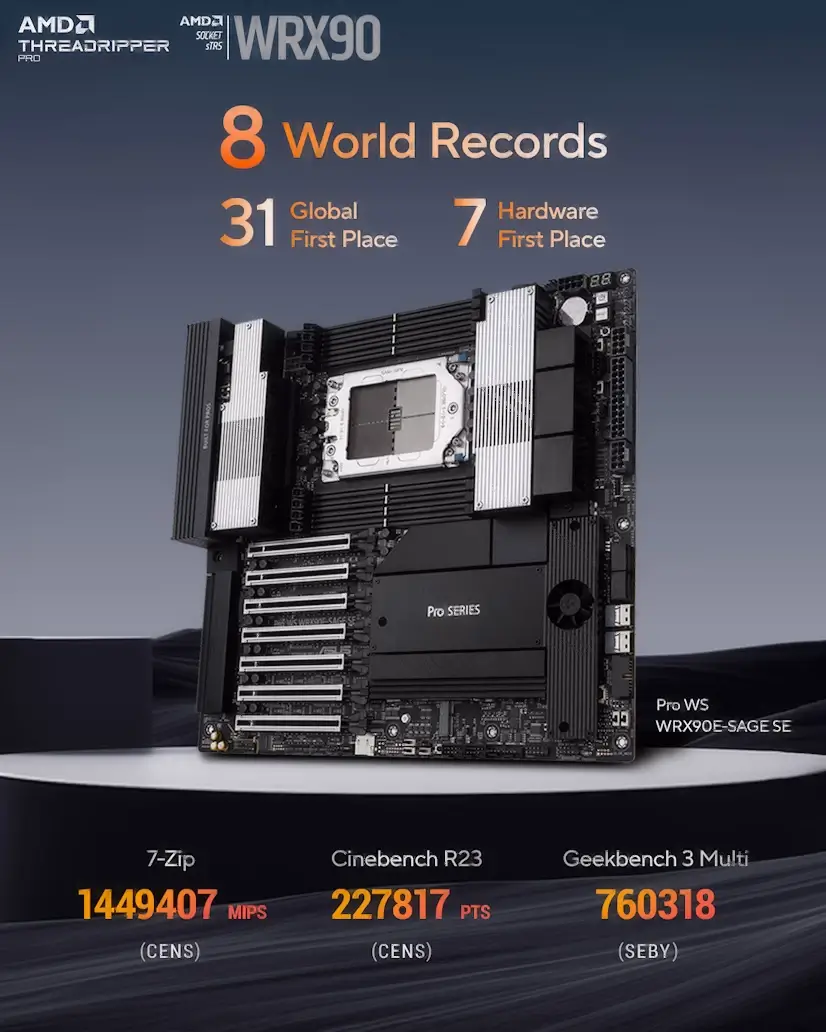 Montaje Placa Base CPU AMD Threadripper PRO Barajas Barajas Gaming - Montaje Placa Base CPU AMD Threadripper PRO Barajas